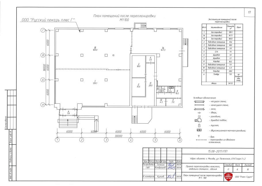 Компании занимающиеся нежилыми помещениями