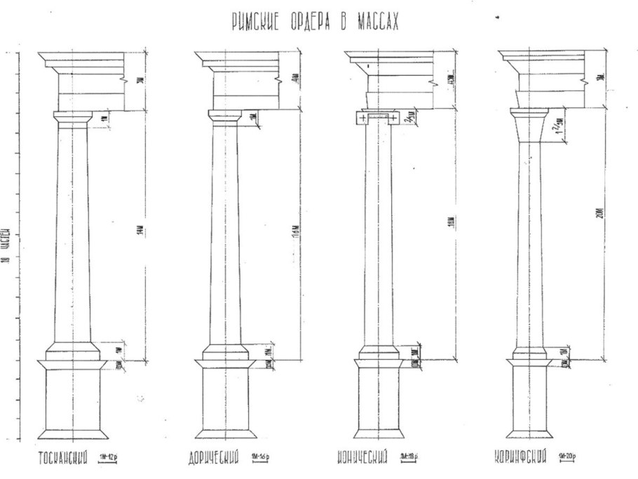 Тосканский ордер Палладио