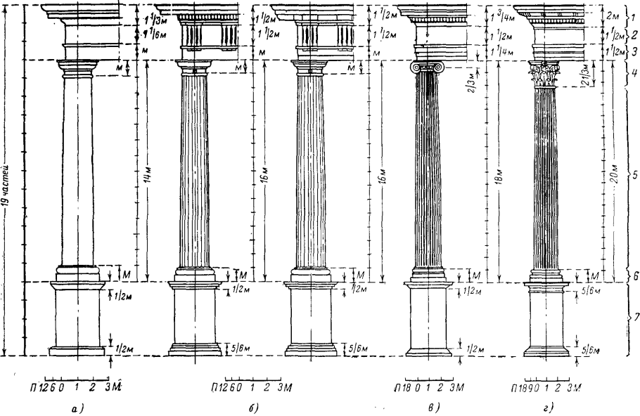 Тосканский ордер Виньола