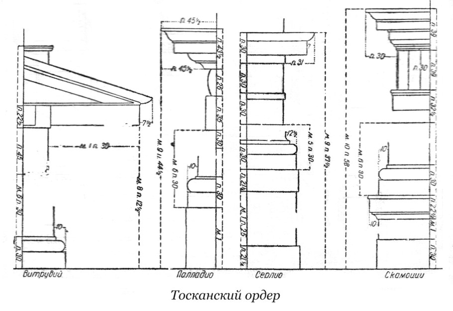 Ордера в массах