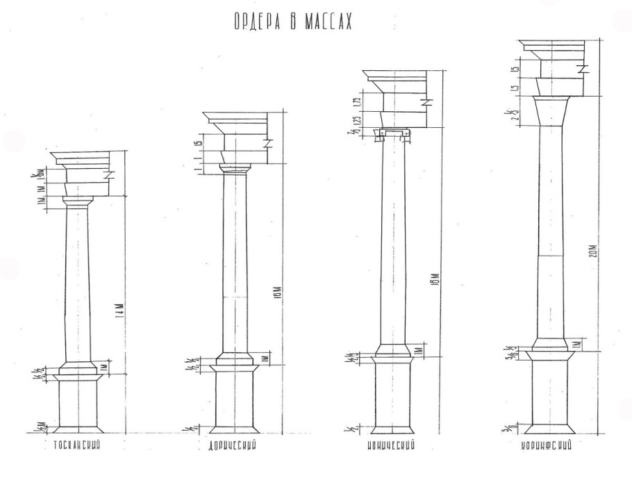 Римский Тосканский ордер