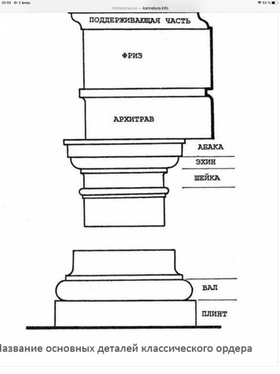 Ионический ордер Витрувий