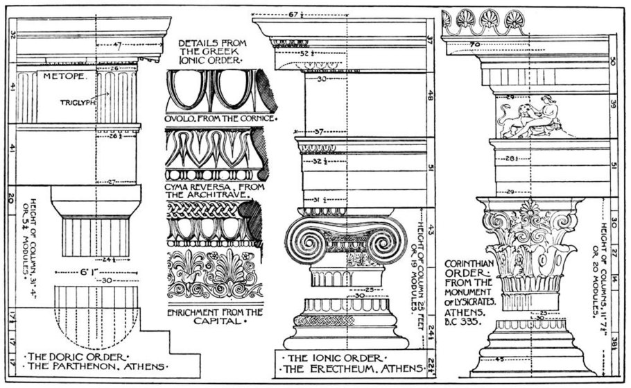 Витрувий ордера