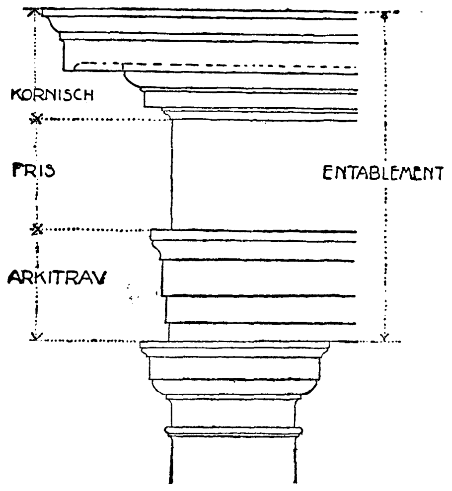 Тосканский ордер Виньола