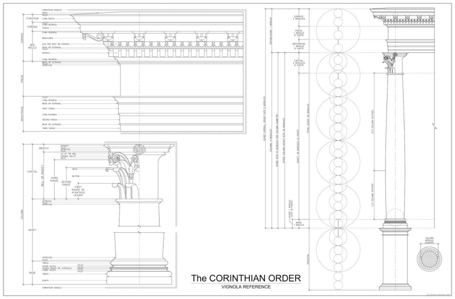 Дорический ионический Коринфский
