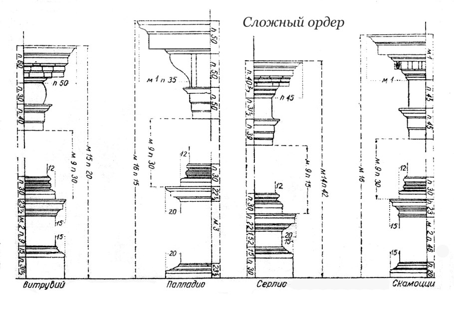 Пилястра Коринфский ордер
