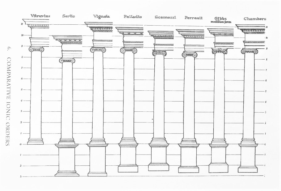 Древний Рим Тосканский ордер