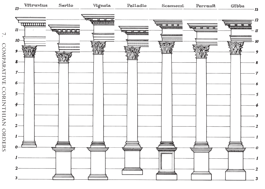 Композитный ордер канон Палладио