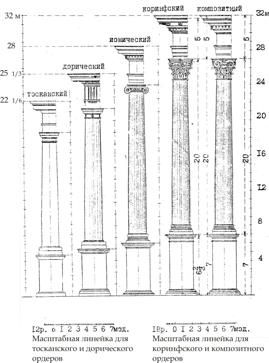 Тосканский ордер Палладио