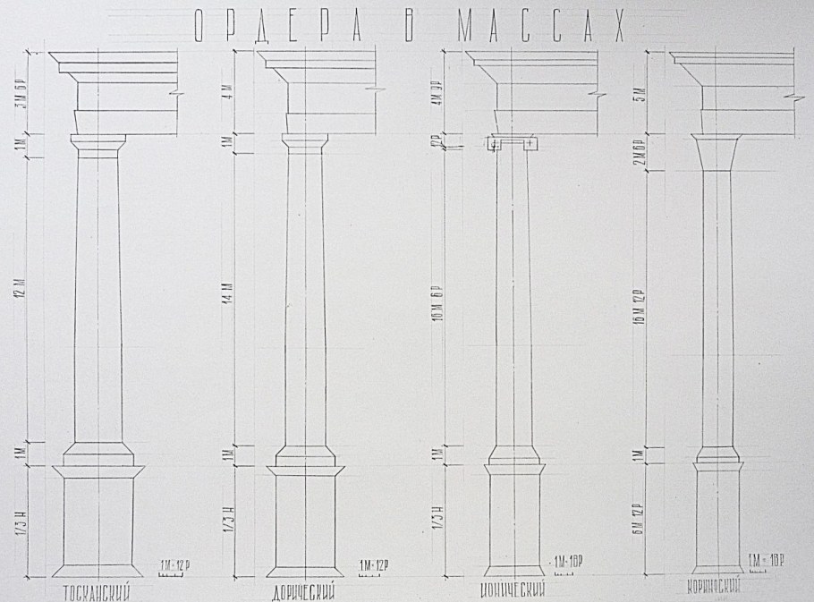 Тосканский ордер Палладио