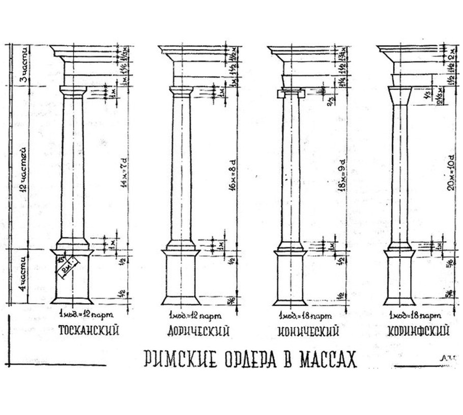 Коринфский, ионический, дорический, Тосканский ордеры.