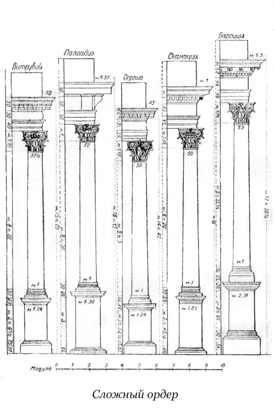 Антаблемент тосканского ордера