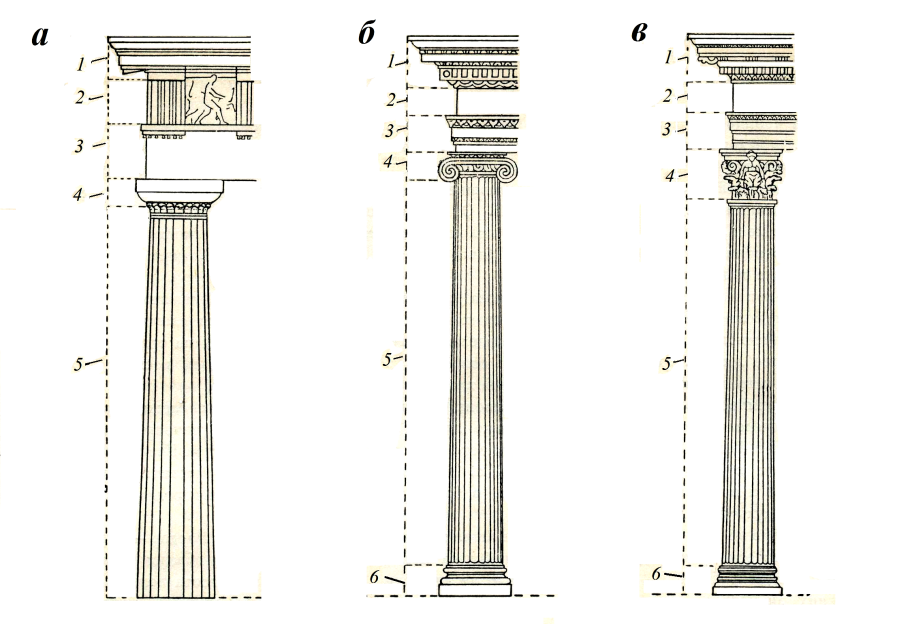 Архитектурные ордера древнего Рима