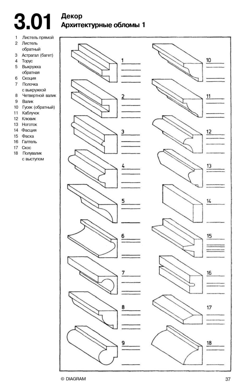 Архитектурные обломы скоция
