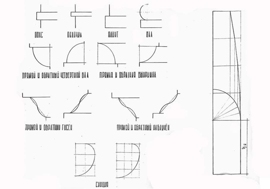 Архитектурные профили и обломы