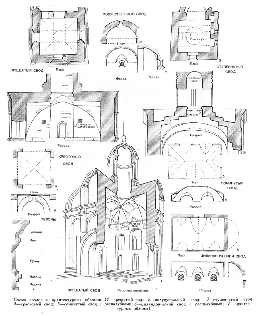 Крестово купольный храм чертеж