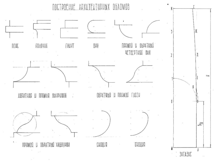 Архитектурные обломы построение