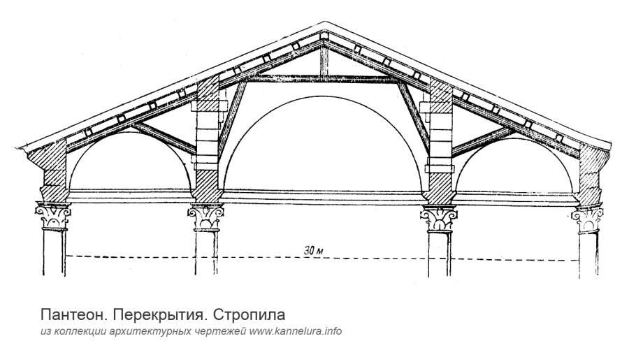 Феликс Кандела архитектура