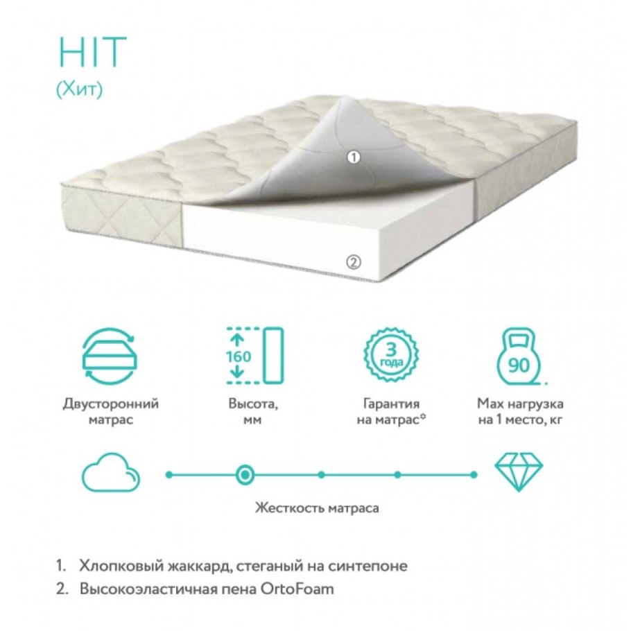 Матрас детский Mr.Mattress Sunny 60x70 ортопедический