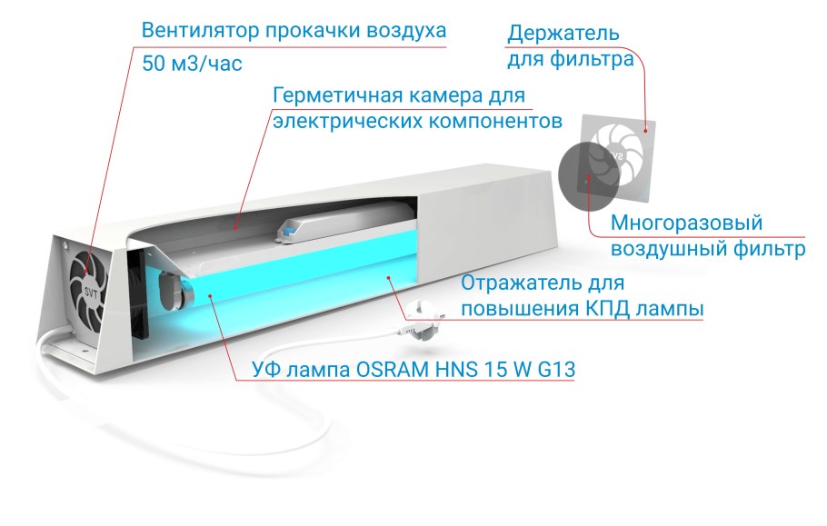 Облучатель бактерицидный рециркуляторный устройство