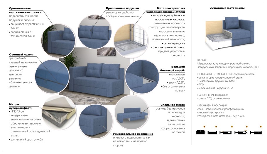 Диван Кинг характеристики