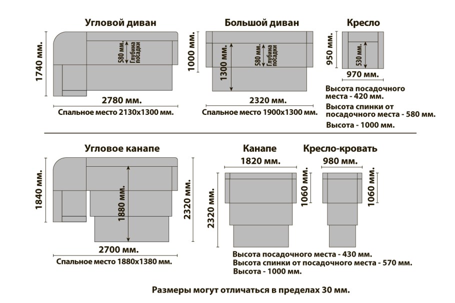 Диван технические характеристики