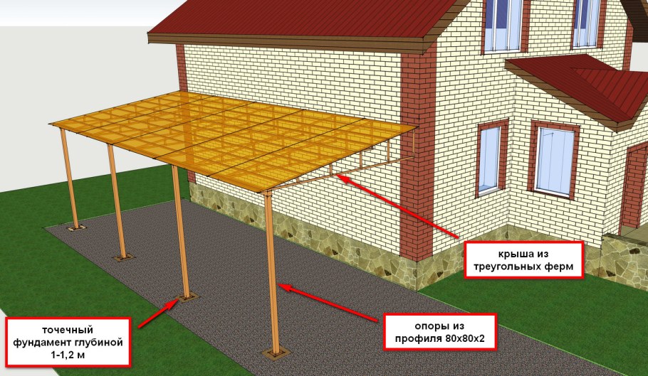 Опорные столбы для навеса