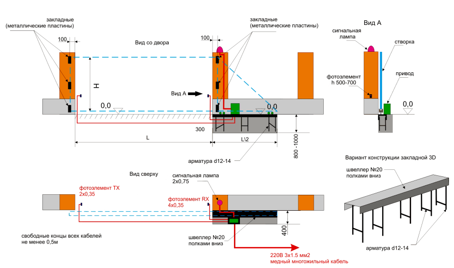 Откатные ворота Яксель чертежи