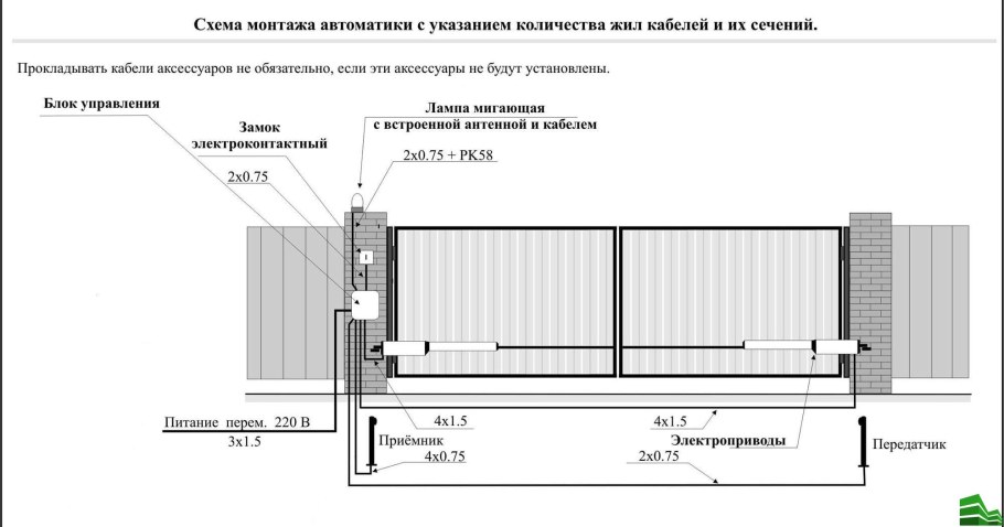 Крепеж для откатных ворот схема монтажа