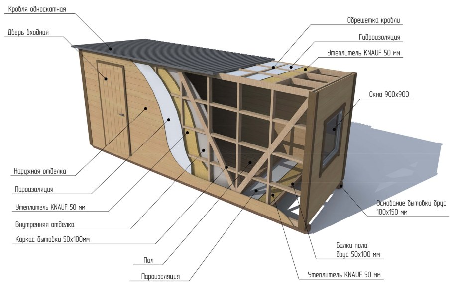 Конструкция вагон бытовки чертеж