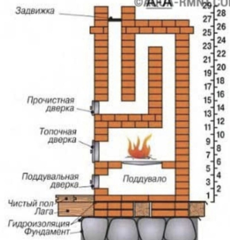 Дровяные печи из кирпича для дома схемы