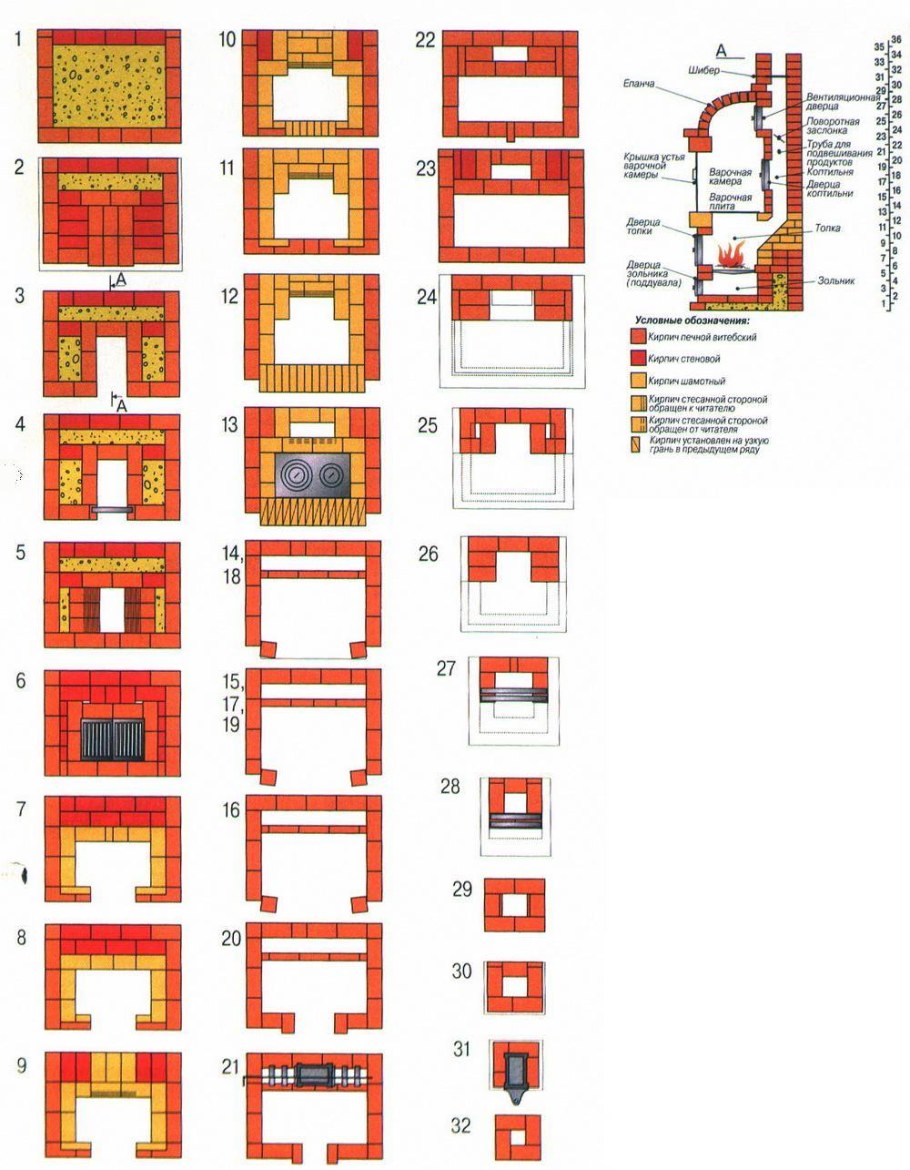 Финская уличная печь порядовка