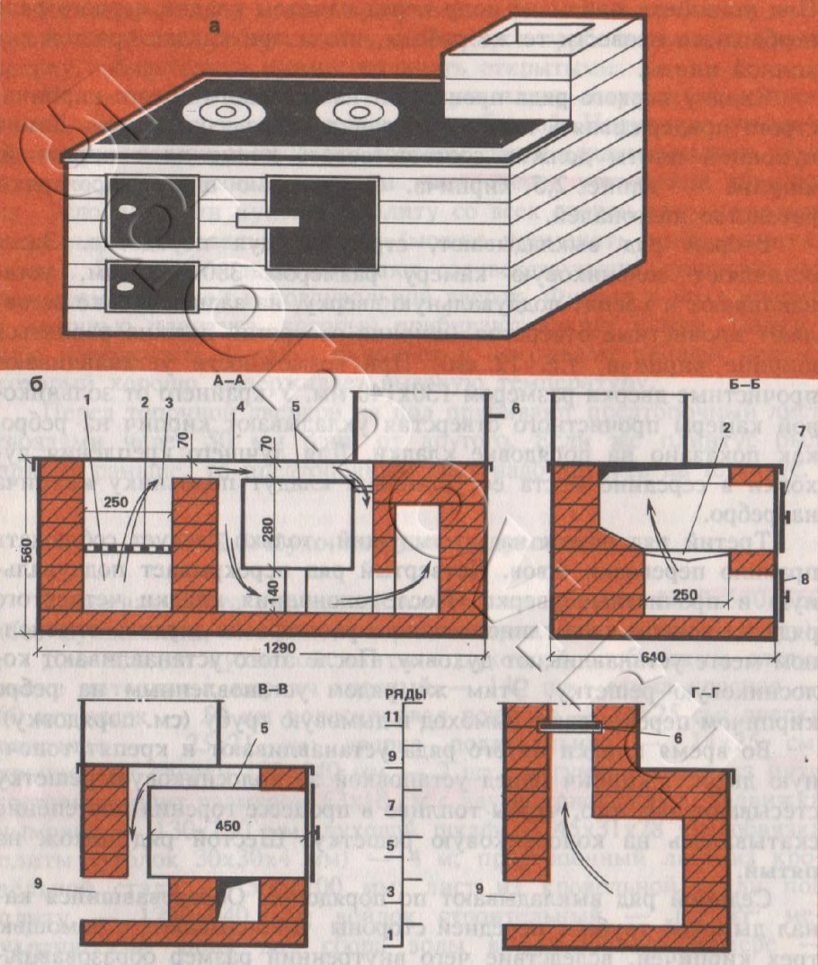 Казан мангал коптильня из кирпича порядовка и схема