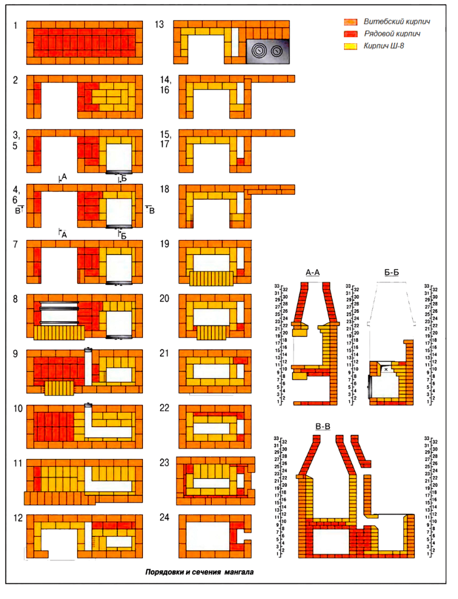 Печь шведка с5 порядовка