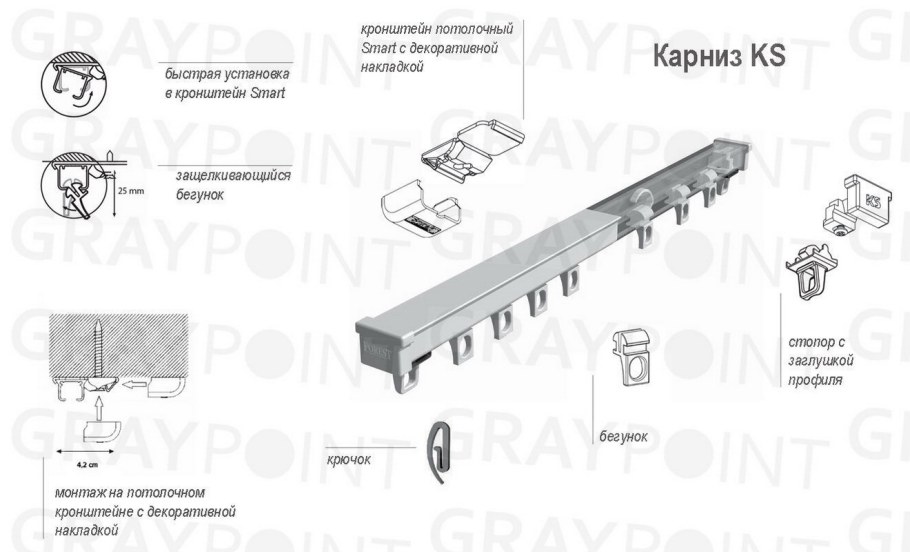 392. Карниз KS/DS двухрядный