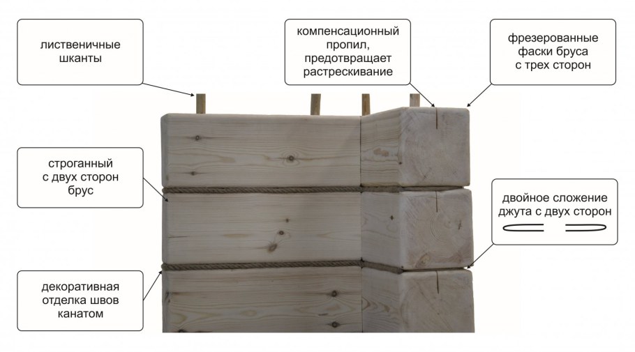 Компенсационные пропилы в профилированном брусе