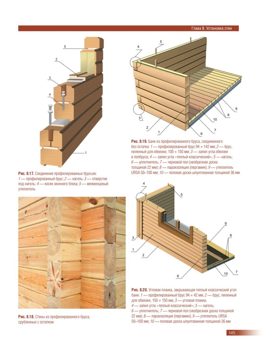 Сборка бруса в теплый угол схема