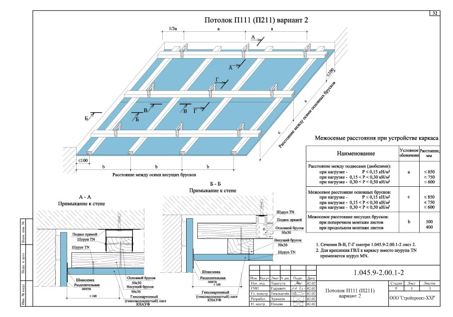 Профиль для фигурного потолка из гипсокартона