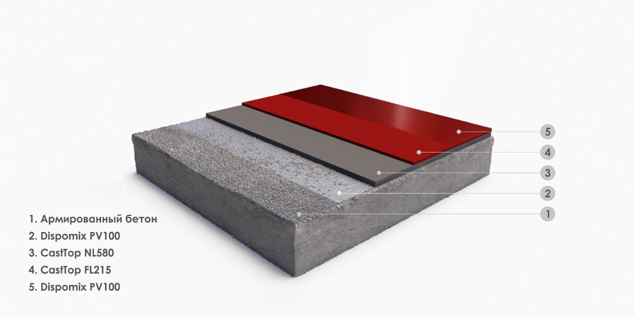 «Мокрая» цементно-Песчаная стяжка