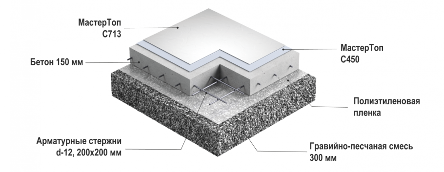 Боларс наливной пол быстротвердеющий