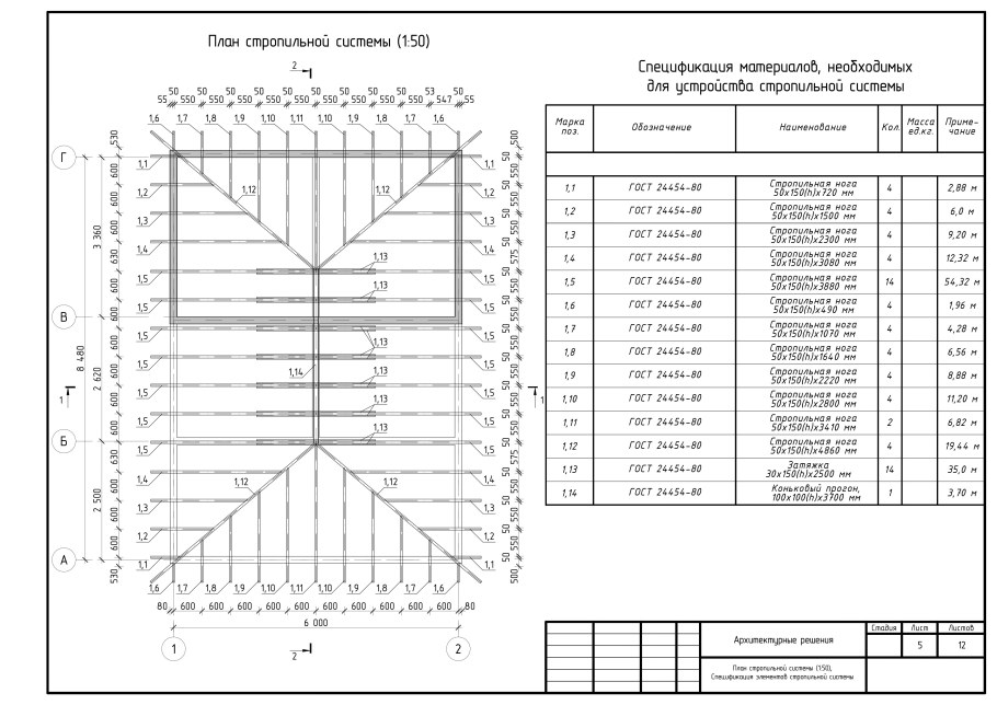 План стропильной системы с эркером