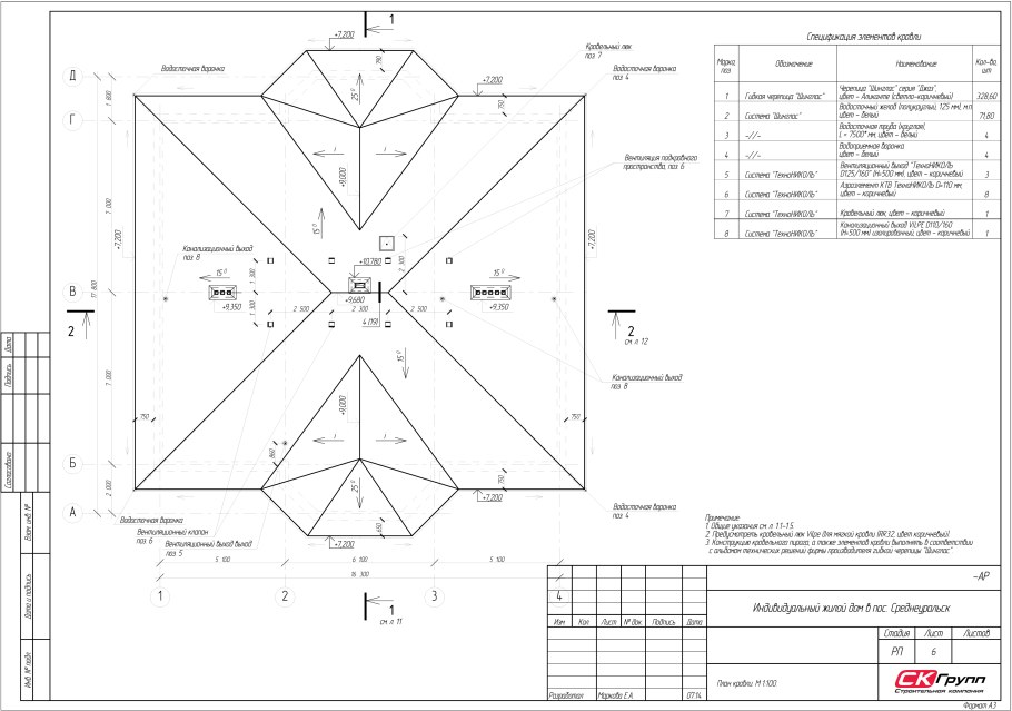 План крыши коттеджа