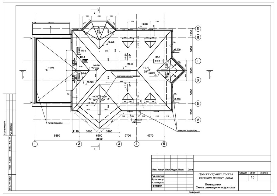 Разуклонка плоской кровли схема