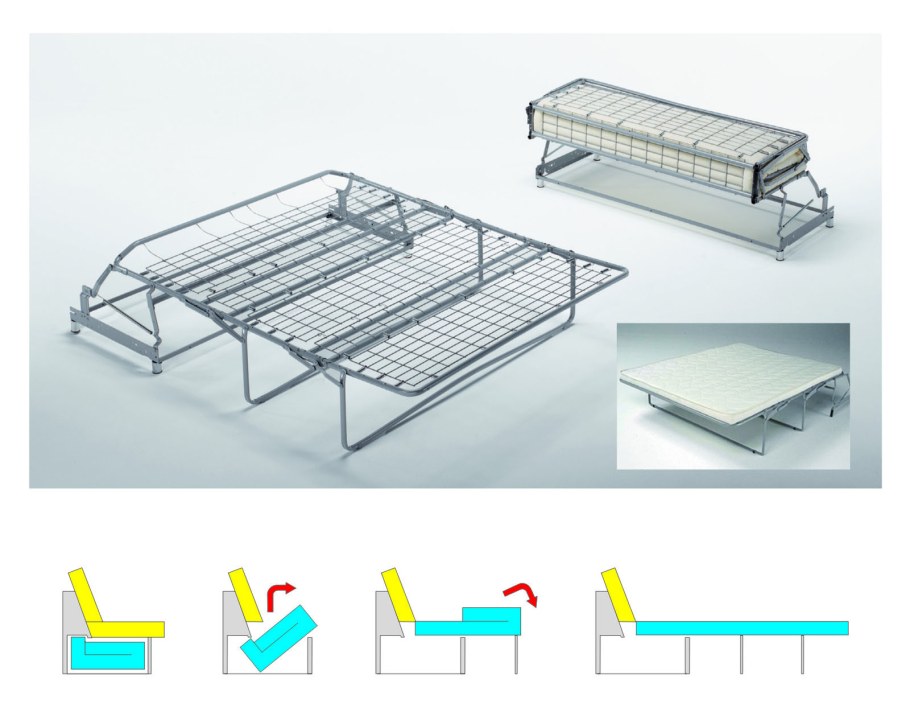 Механизм трансформации Спартак французская раскладушка
