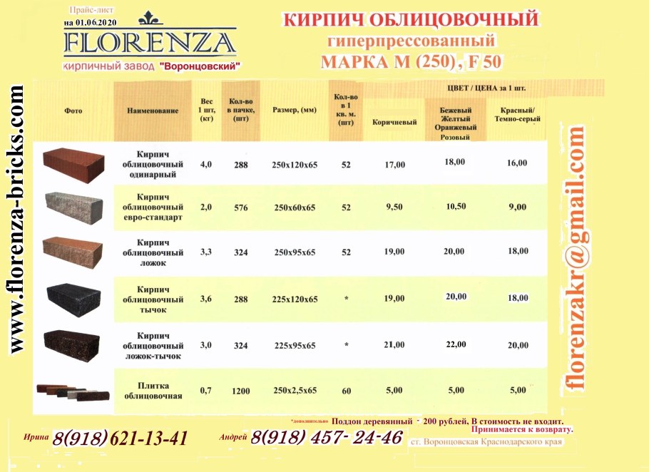 Альмухаметов Руслан ИШБУЛАТОВИЧ ЛОР