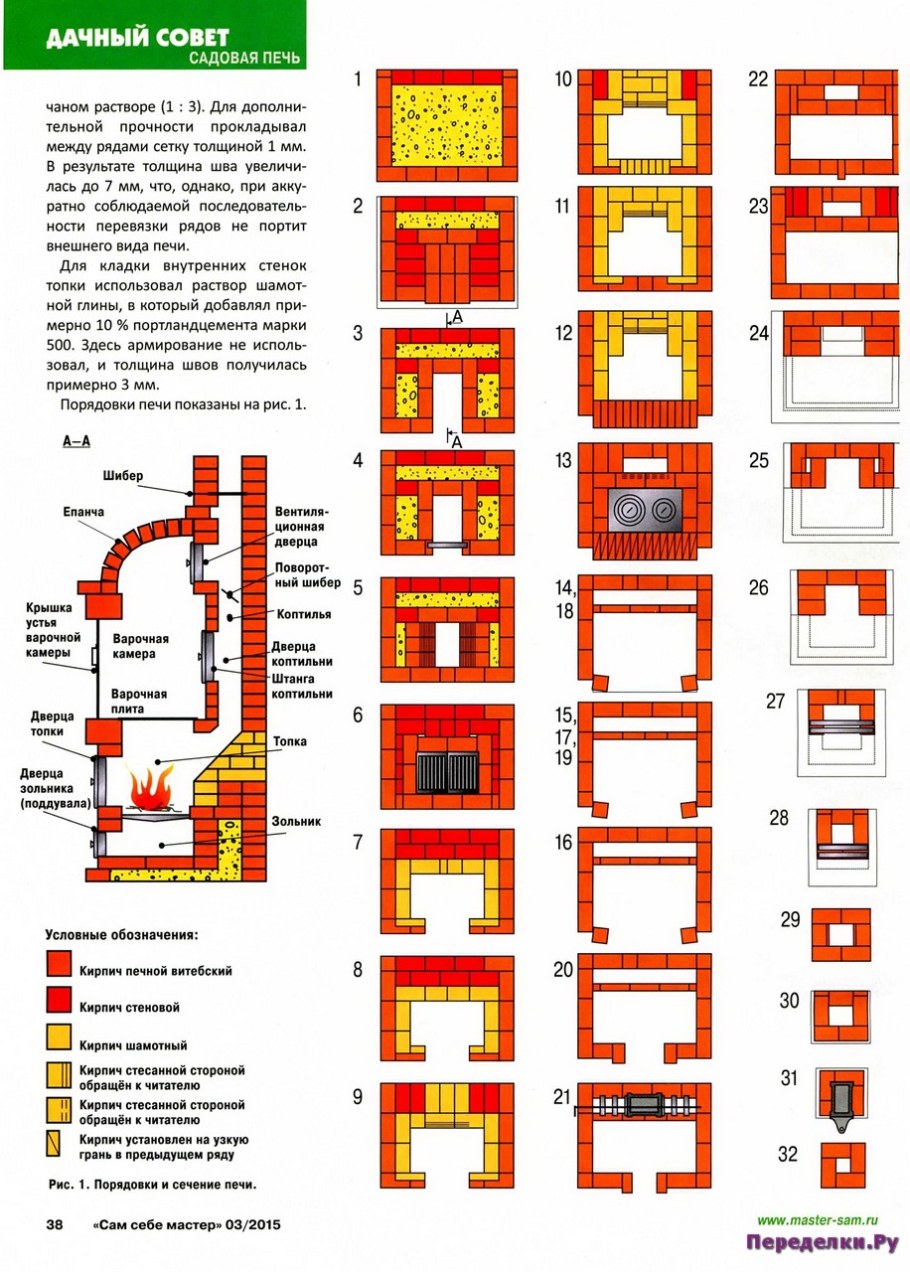 Печь камин чертеж порядовка