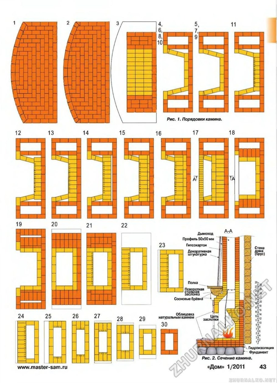 Порядовка мангала печи барбекю