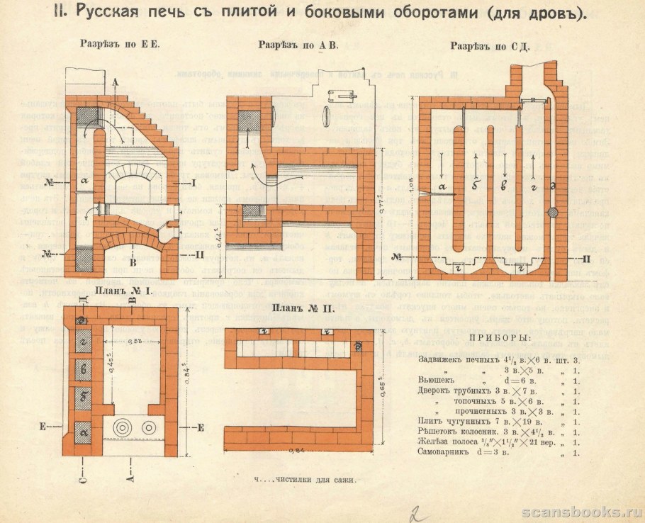 Мангал из кирпича своими руками чертежи порядовка