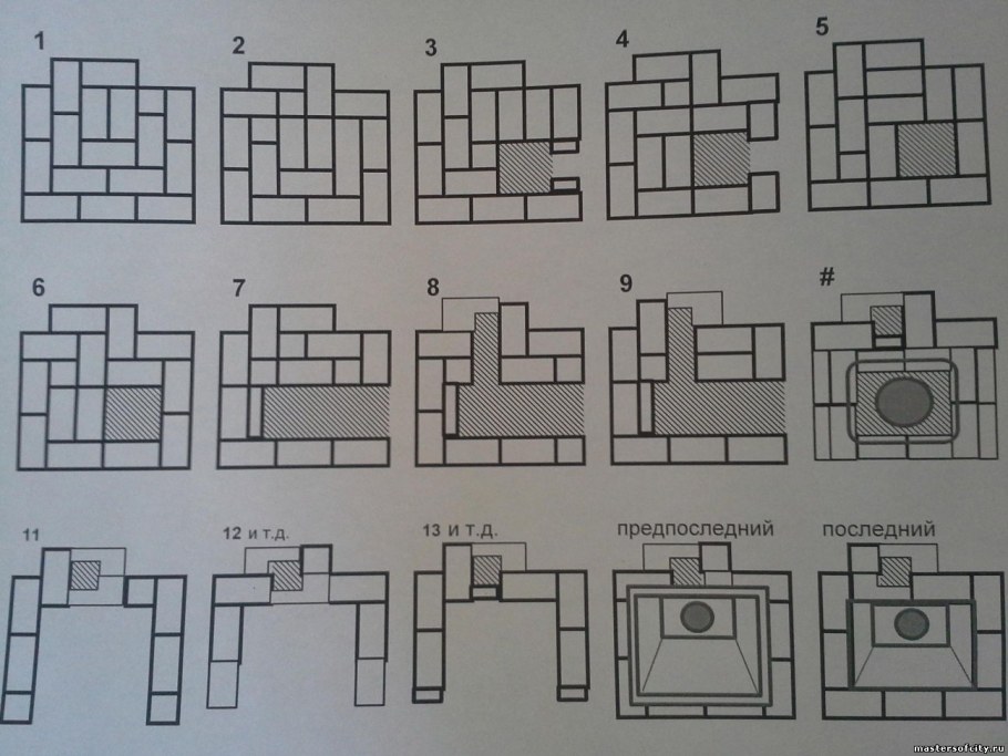 Угловой барбекю из кирпича порядовка