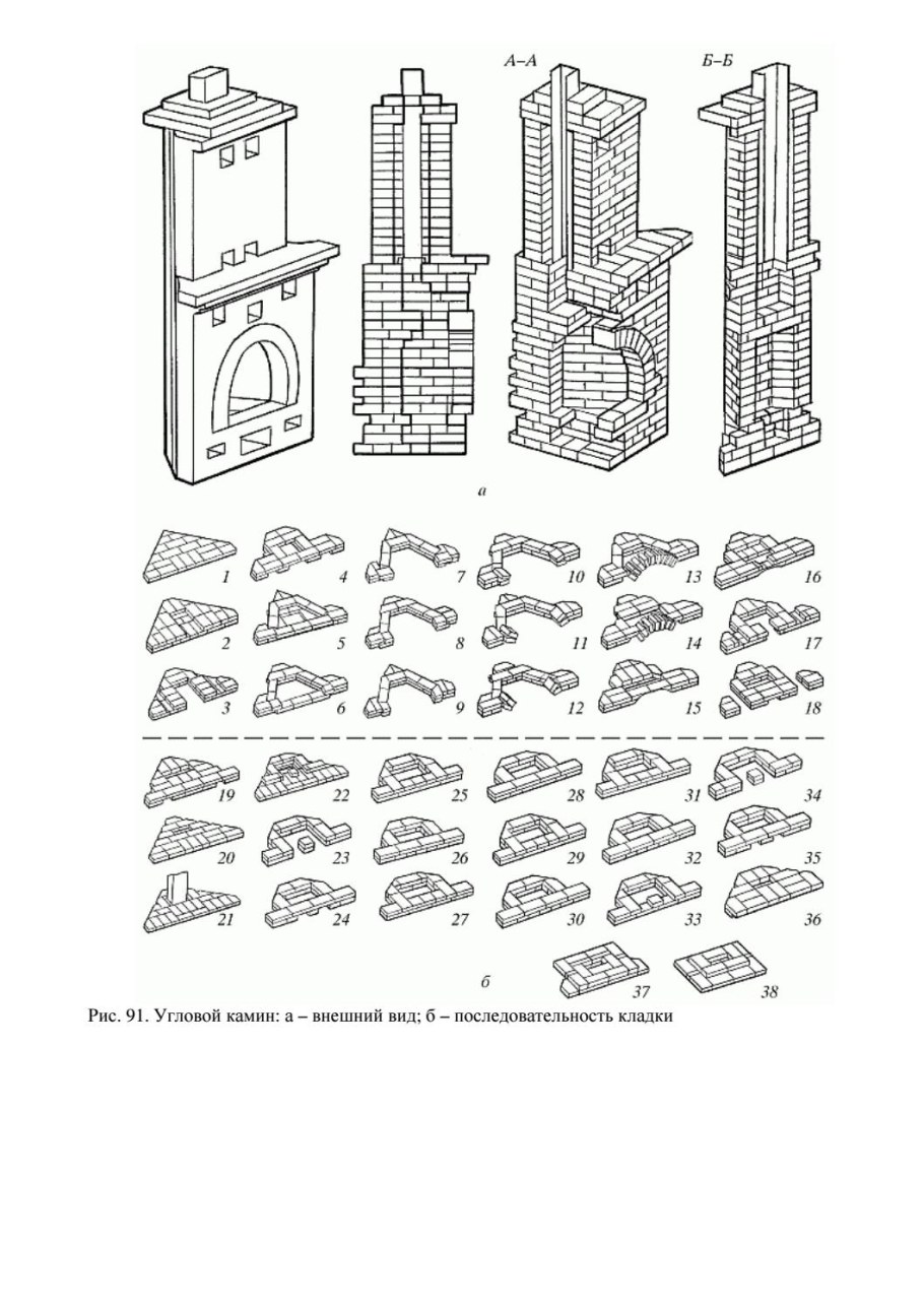 Порядовка угловой кирпичной печи